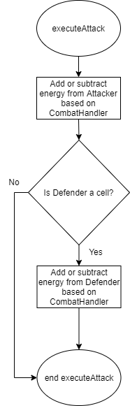 combatflowchart.png