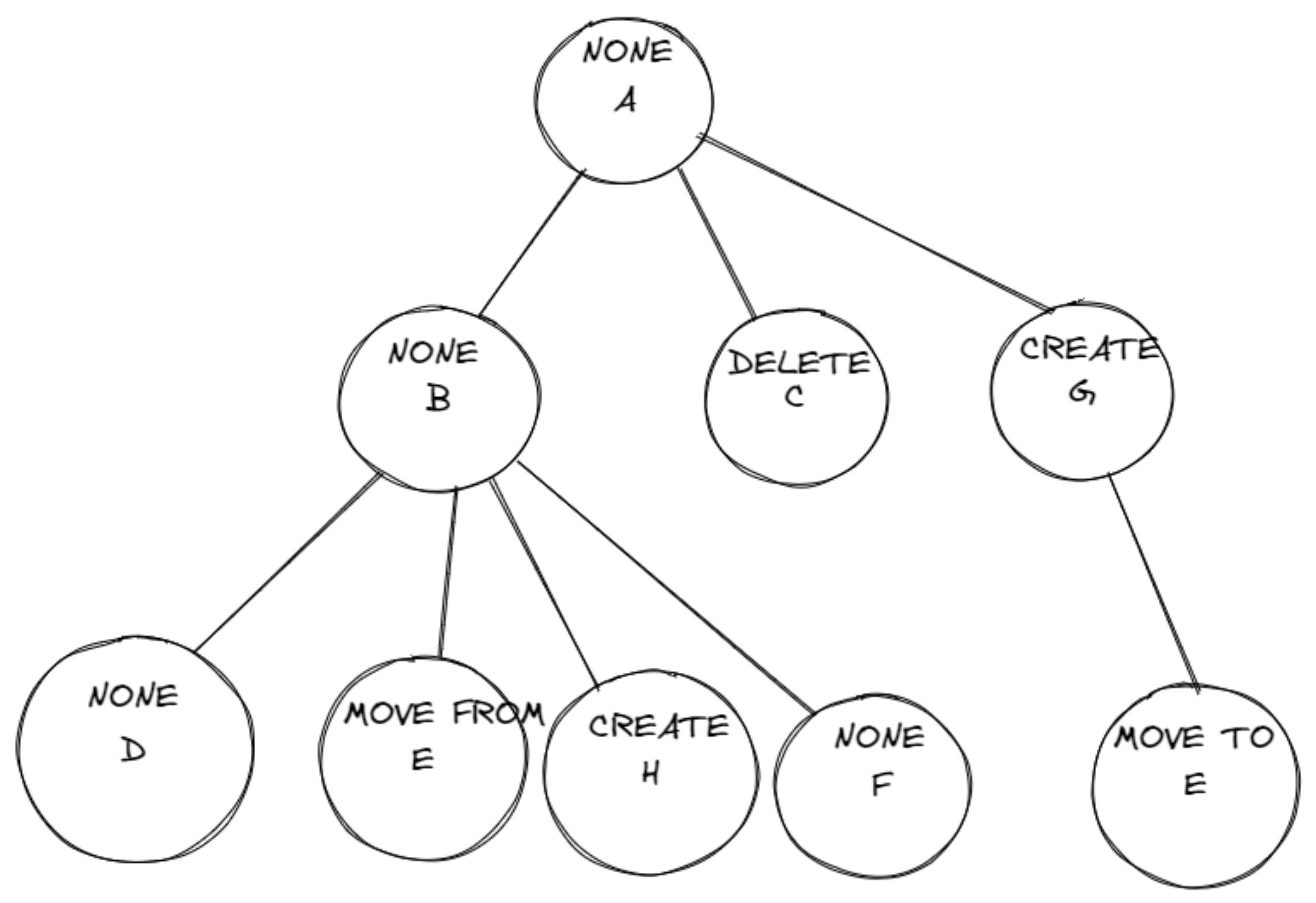 difftree_fixed.png